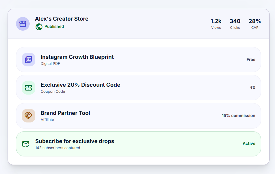 Creator assets library grid showing PDF, URL, CODE, and VIDEO asset cards with click counts